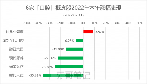 口腔概念股龙头股有哪些