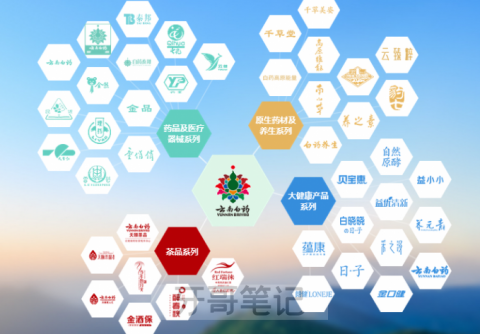 云南白药成立上海云药口腔医疗技术有限公司