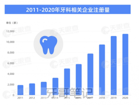 全国口腔诊所总数量有多少
