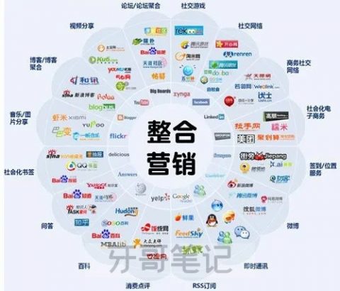 口腔诊所再不做互联网营销就危险了