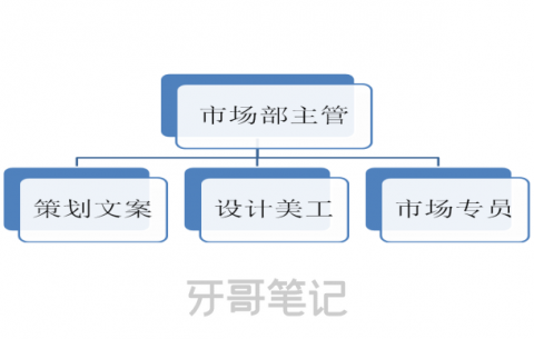 牙科诊所口腔医院年度市场营销方案模板范文