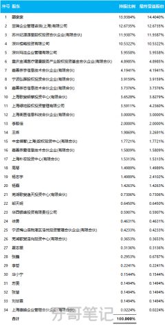 马泷齿科是有限责任公司还是股份有限公司