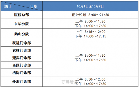 江门市口腔医院2022年国庆节开诊安排