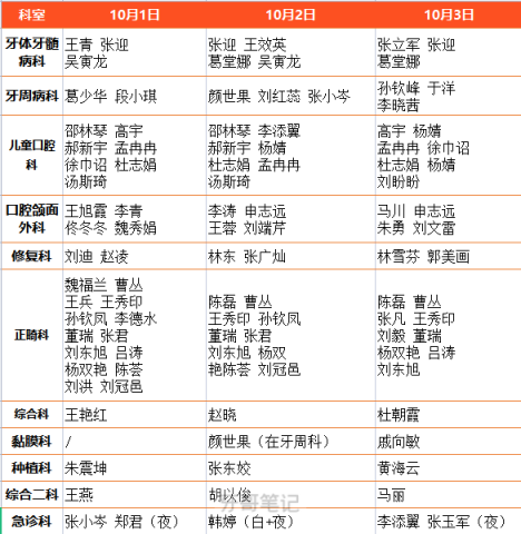 山东省口腔医院2022国庆假期门诊安排