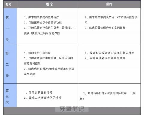 杭州站10月23日冯贻苗团队口腔正畸规范化研修班