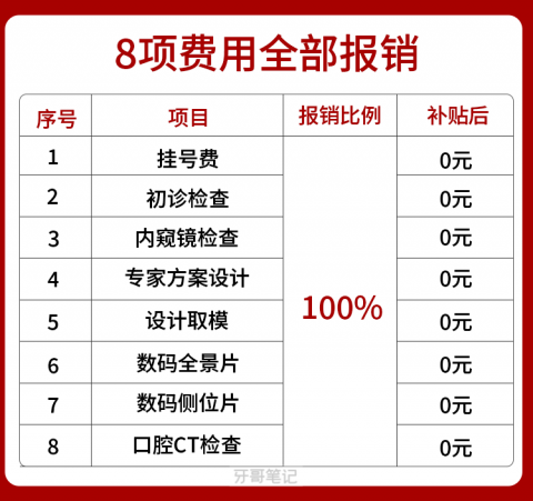 爱牙公益行动爱牙惠民补贴行动活动策划方案分享