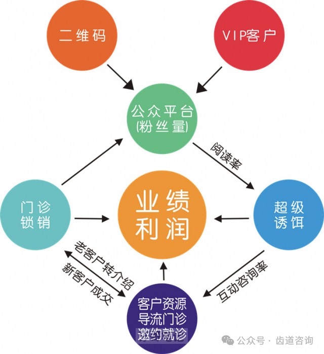 口腔门诊2025全年营销活动设计方案下载