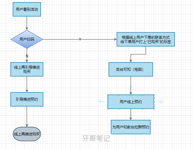 2025年口腔运营地推活动方案SOP