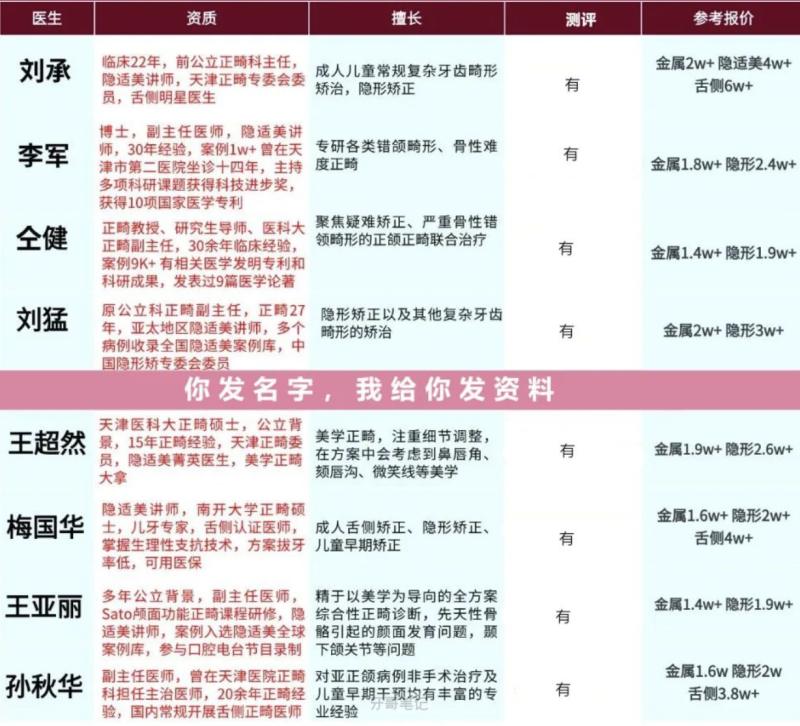 天津口腔医院哪家好?这些天津口腔医院排名前十名单及医生推荐