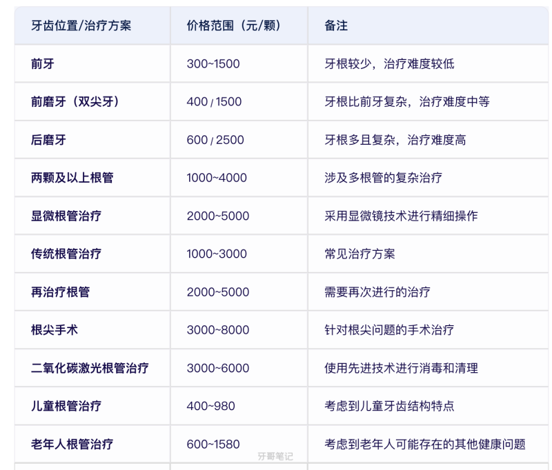 2025全网最全根管治疗攻略！做根管治疗要去几次？根管治疗医保能报销吗？最新补牙根管治疗价格表