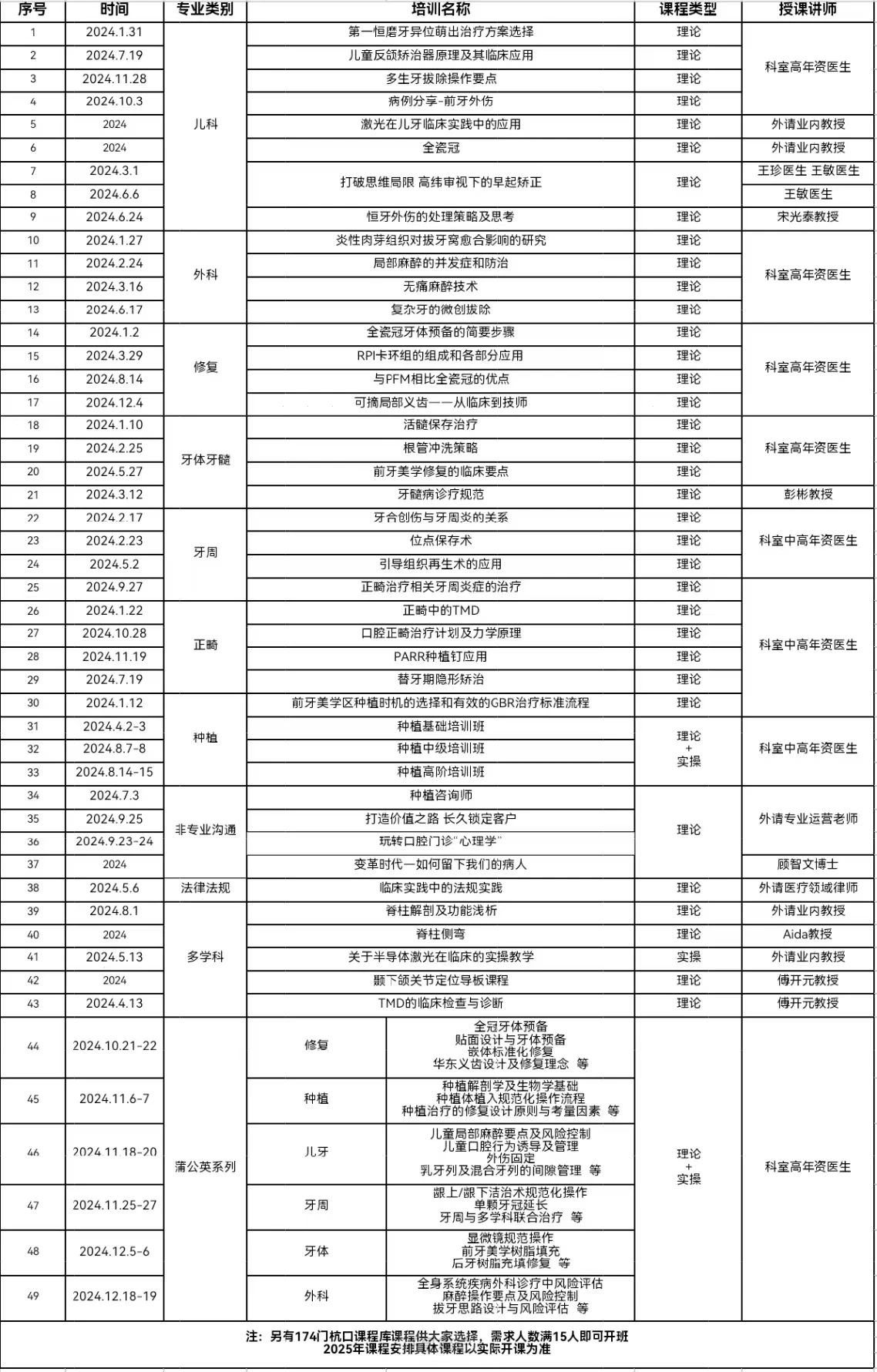 2025杭州口腔医院推出口腔培训会员卡